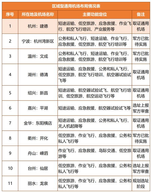 杭州空港新布局 桐廬入列，旅游業(yè)迎來新機遇
